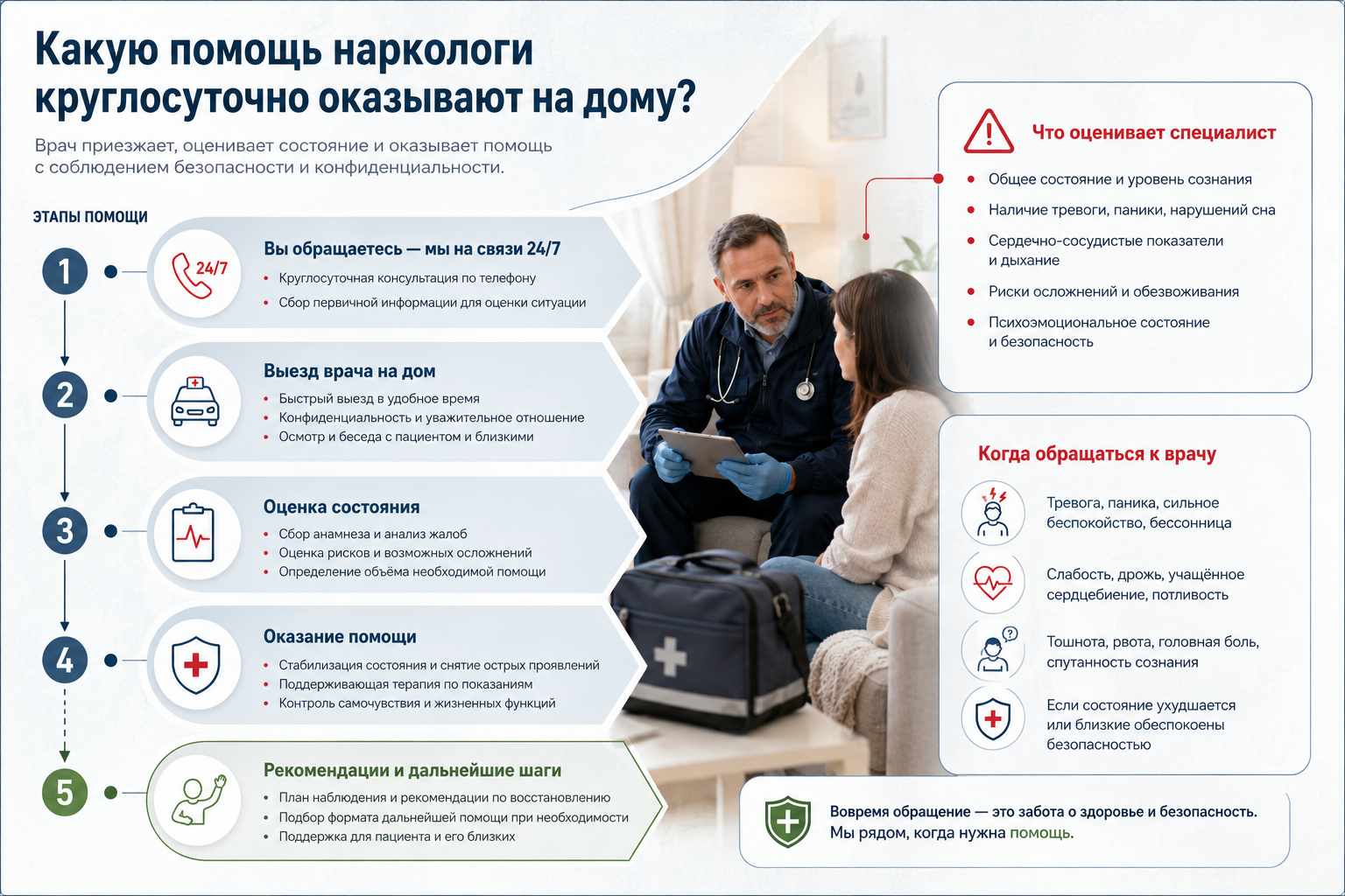Инфографика объясняет какую помощь наркологи круглосуточно оказывают на дому